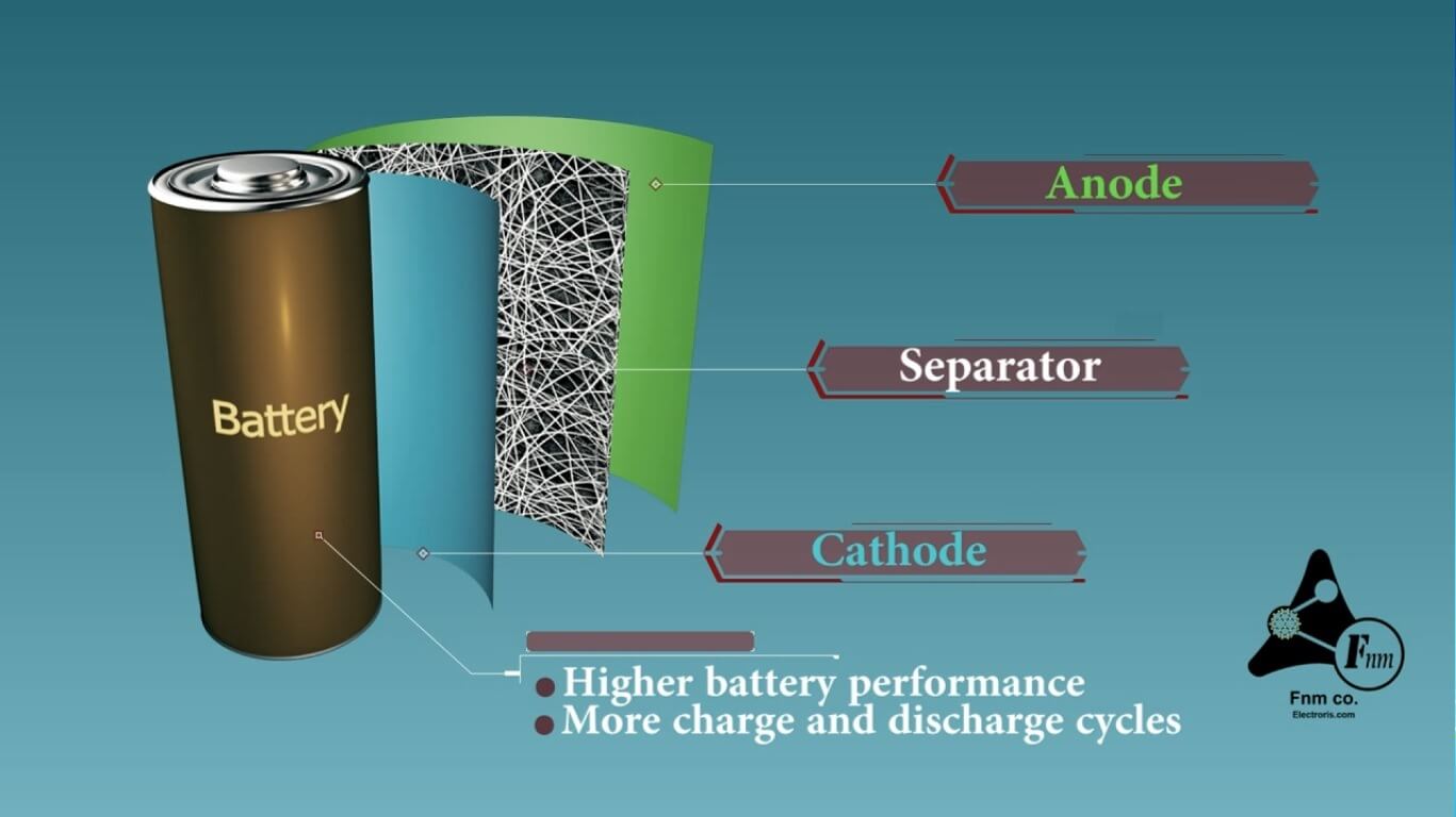 Lithium_ion_Battery_Separator2
